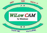 WilowCAM